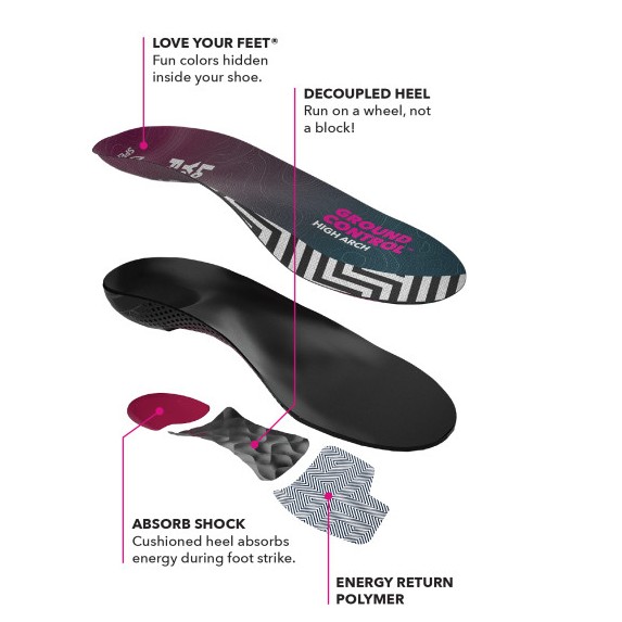 Spenco Ground Control Insoles Diagram